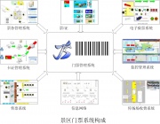 智能景区电子门票系统