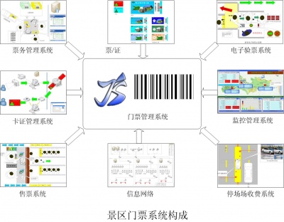 智能景区电子门票系统 智能,景区,电子,门票,系统